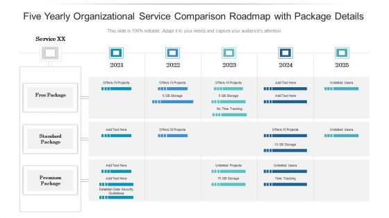 Five Yearly Organizational Service Comparison Roadmap With Package Details Sample