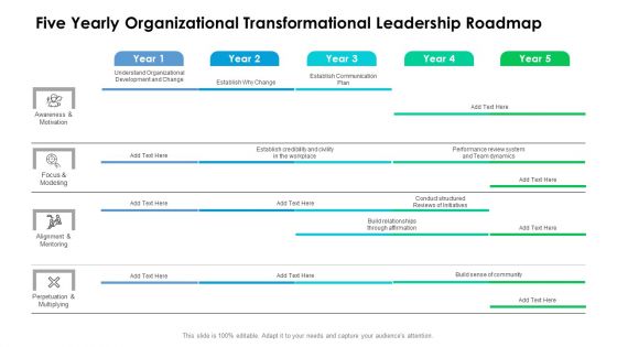 Five Yearly Organizational Transformational Leadership Roadmap Formats