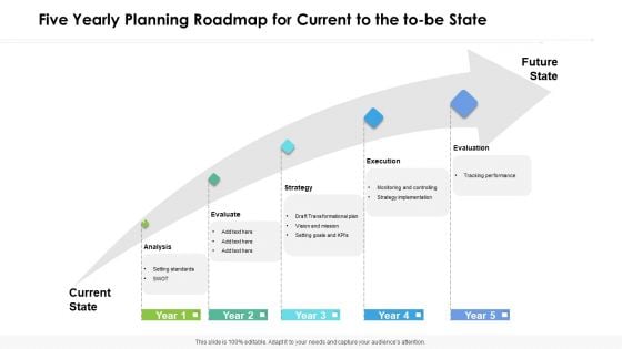 Five Yearly Planning Roadmap For Current To The To Be State Pictures