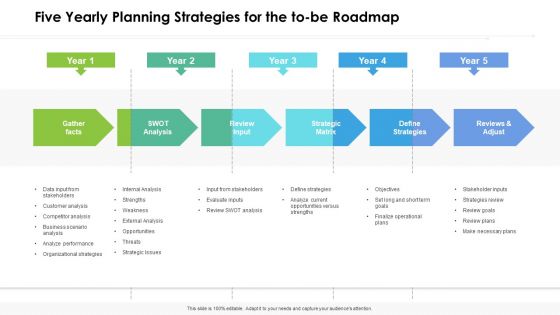 Five Yearly Planning Strategies For The To Be Roadmap Pictures