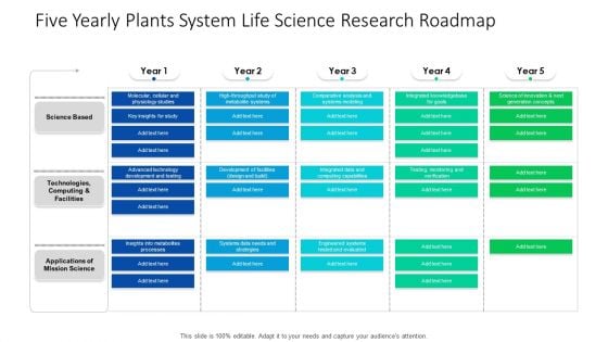 Five Yearly Plants System Life Science Research Roadmap Microsoft