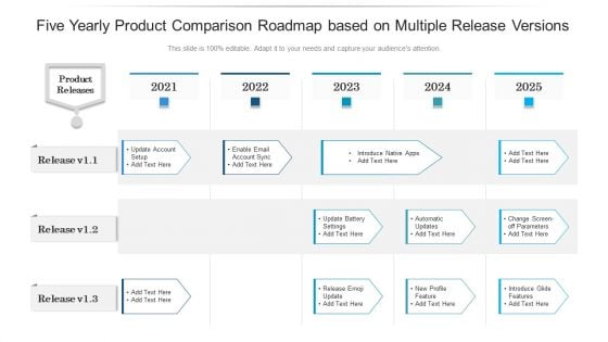 Five Yearly Product Comparison Roadmap Based On Multiple Release Versions Guidelines