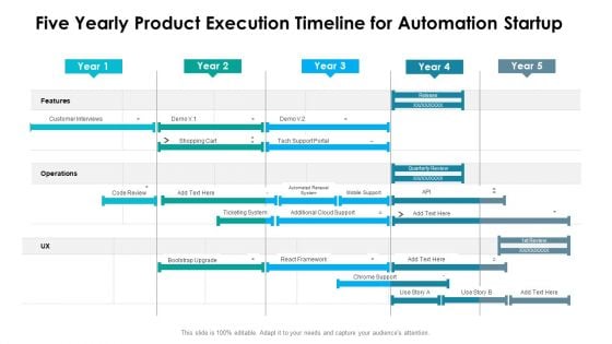 Five Yearly Product Execution Timeline For Automation Startup Rules