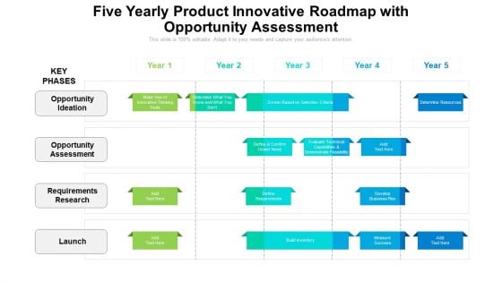 Five Yearly Product Innovative Roadmap With Opportunity Assessment Ideas Five Yearly Product Innovative Roadmap With Opportunity Assessment Ideas