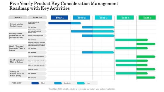 Five Yearly Product Key Consideration Management Roadmap With Key Activities Elements