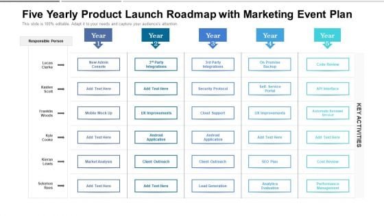 Five Yearly Product Launch Roadmap With Marketing Event Plan Topics