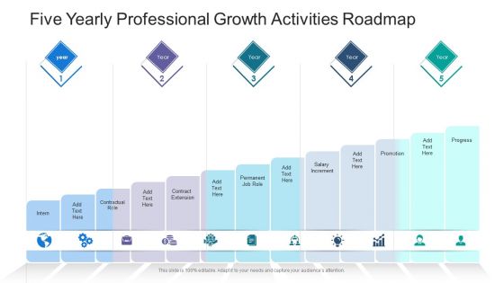Five Yearly Professional Growth Activities Roadmap Download Five Yearly Professional Growth Activities Roadmap Download