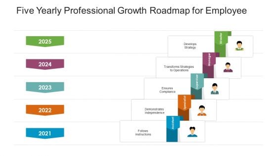 Five Yearly Professional Growth Roadmap For Employee Guidelines Five Yearly Professional Growth Roadmap For Employee Guidelines