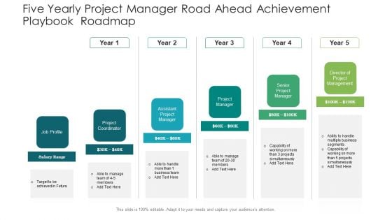 Five Yearly Project Manager Road Ahead Achievement Playbook Roadmap Portrait