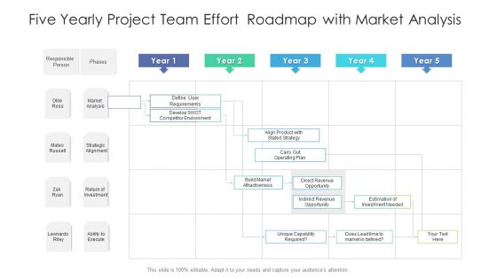 Five Yearly Project Team Effort Roadmap With Market Analysis Demonstration