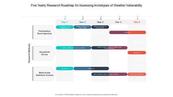 Five Yearly Research Roadmap For Assessing Archetypes Of Weather Vulnerability Microsoft