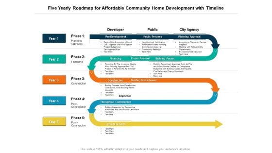 Five Yearly Roadmap For Affordable Community Home Development With Timeline Professional