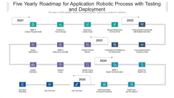 Five Yearly Roadmap For Application Robotic Process With Testing And Deployment Demonstration