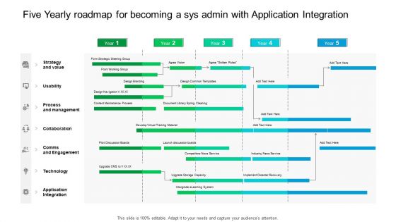 Five Yearly Roadmap For Becoming A Sys Admin With Application Integration Brochure