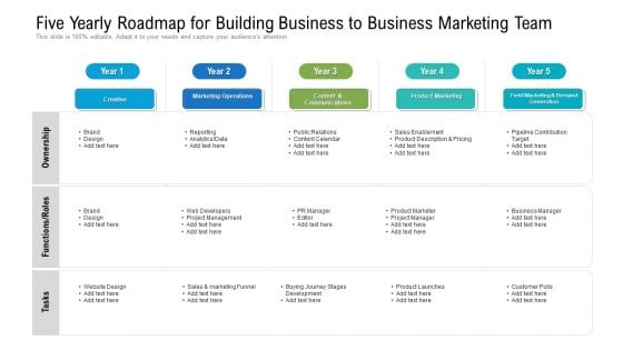 Five Yearly Roadmap For Building Business To Business Marketing Team Demonstration