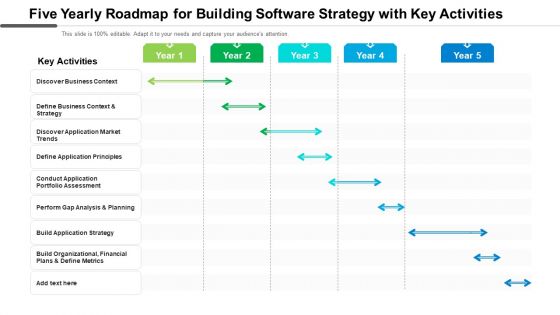 Five Yearly Roadmap For Building Software Strategy With Key Activities Portrait