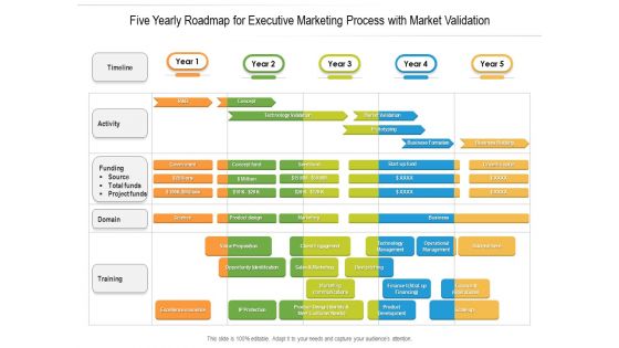 Five Yearly Roadmap For Executive Marketing Process With Market Validation Microsoft