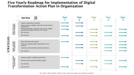 Five Yearly Roadmap For Implementation Of Digital Transformation Action Plan In Organization Clipart