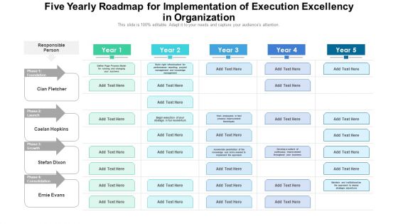 Five Yearly Roadmap For Implementation Of Execution Excellency In Organization Microsoft