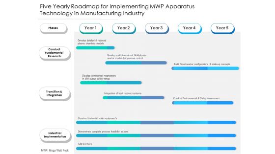 Five Yearly Roadmap For Implementing MWP Apparatus Technology In Manufacturing Industry Structure