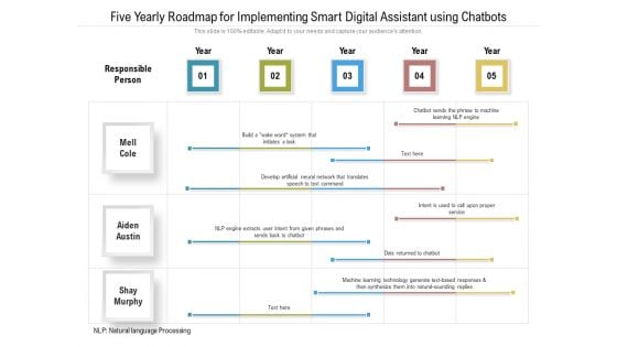 Five Yearly Roadmap For Implementing Smart Digital Assistant Using Chatbots Elements