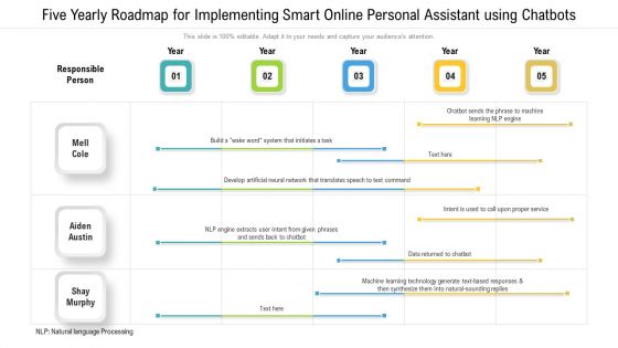 Five Yearly Roadmap For Implementing Smart Online Personal Assistant Using Chatbots Diagrams