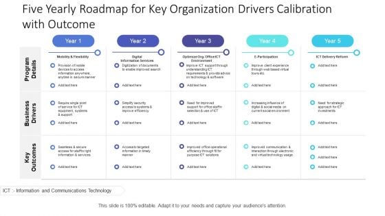 Five Yearly Roadmap For Key Organization Drivers Calibration With Outcome Graphics