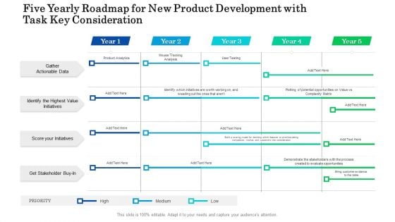 Five Yearly Roadmap For New Product Development With Task Key Consideration Formats