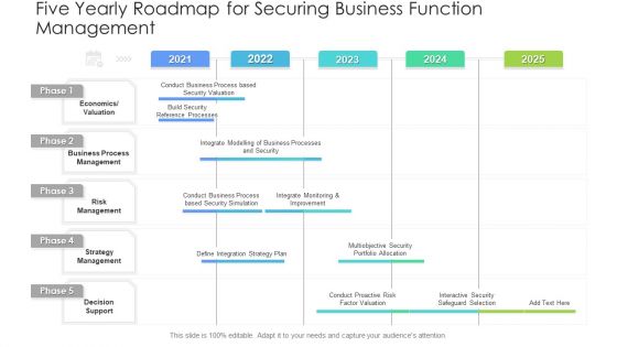 Five Yearly Roadmap For Securing Business Function Management Graphics PDF