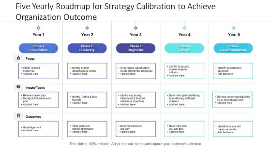 Five Yearly Roadmap For Strategy Calibration To Achieve Organization Outcome Microsoft Five Yearly Roadmap For Strategy Calibration To Achieve Organization Outcome Microsoft