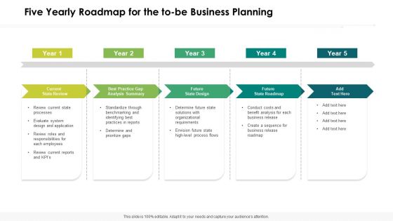 Five Yearly Roadmap For The To Be Business Planning Introduction