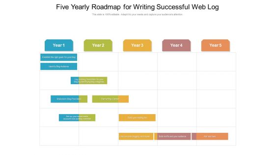 Five Yearly Roadmap For Writing Successful Web Log Template