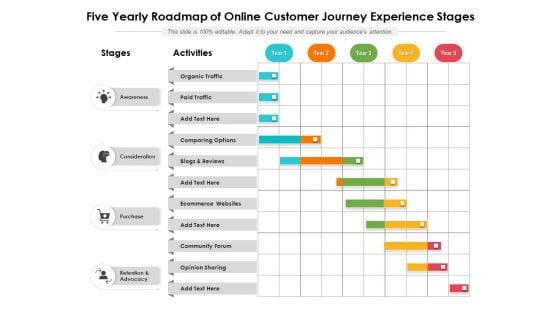 Five Yearly Roadmap Of Online Customer Journey Experience Stages Structure