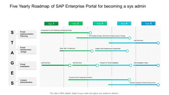 Five Yearly Roadmap Of SAP Enterprise Portal For Becoming A Sys Admin Summary