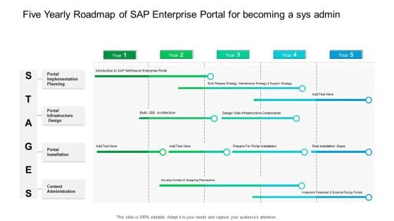 Five Yearly Roadmap Of SAP Enterprise Portal For Becoming A Sys Admin Summary