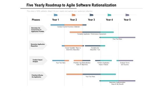 Five Yearly Roadmap To Agile Software Rationalization Information