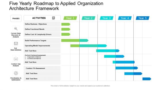 Five Yearly Roadmap To Applied Organization Architecture Framework Mockup PDF