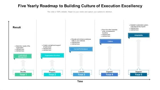 Five Yearly Roadmap To Building Culture Of Execution Excellency Topics