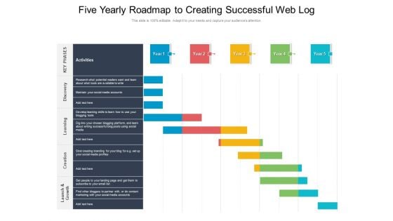 Five Yearly Roadmap To Creating Successful Web Log Slides