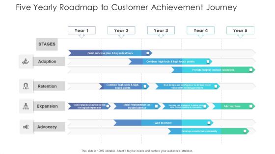 Five Yearly Roadmap To Customer Achievement Journey Ppt Slides Vector PDF