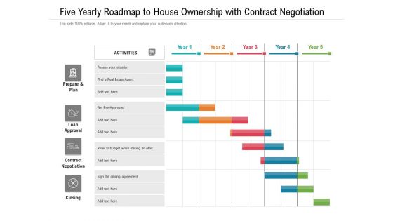 Five Yearly Roadmap To House Ownership With Contract Negotiation Inspiration Five Yearly Roadmap To House Ownership With Contract Negotiation Inspiration