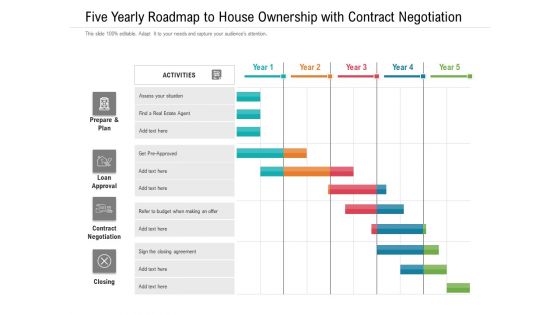 Five Yearly Roadmap To House Ownership With Contract Negotiation Inspiration