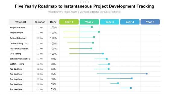 Five Yearly Roadmap To Instantaneous Project Development Tracking Icons