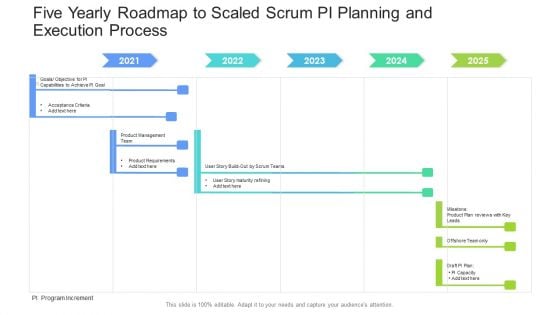 Five Yearly Roadmap To Scaled Scrum PI Planning And Execution Process Introduction Five Yearly Roadmap To Scaled Scrum PI Planning And Execution Process Introduction