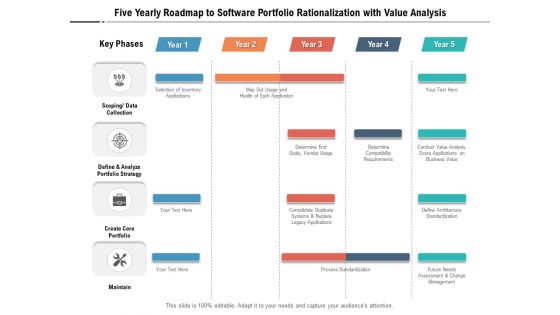 Five Yearly Roadmap To Software Portfolio Rationalization With Value Analysis Pictures