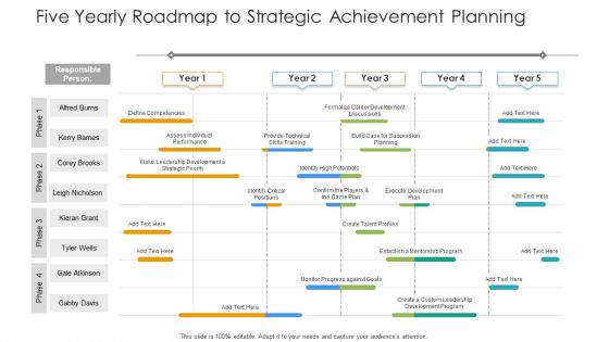 Five Yearly Roadmap To Strategic Achievement Planning Ppt Gallery Portrait PDF