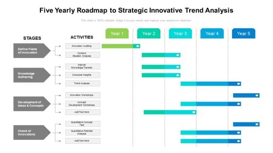 Five Yearly Roadmap To Strategic Innovative Trend Analysis Inspiration