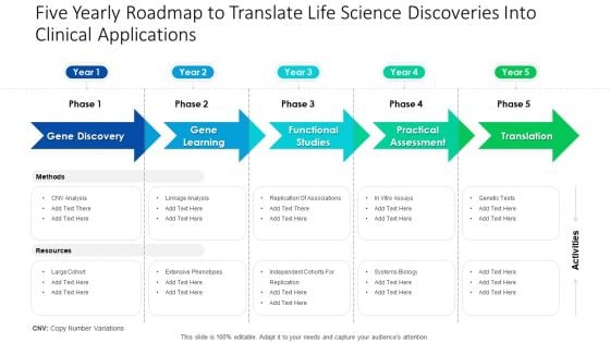 Five Yearly Roadmap To Translate Life Science Discoveries Into Clinical Applications Demonstration