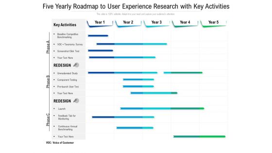 Five Yearly Roadmap To User Experience Research With Key Activities Slides