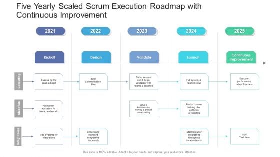 Five Yearly Scaled Scrum Execution Roadmap With Continuous Improvement Introduction